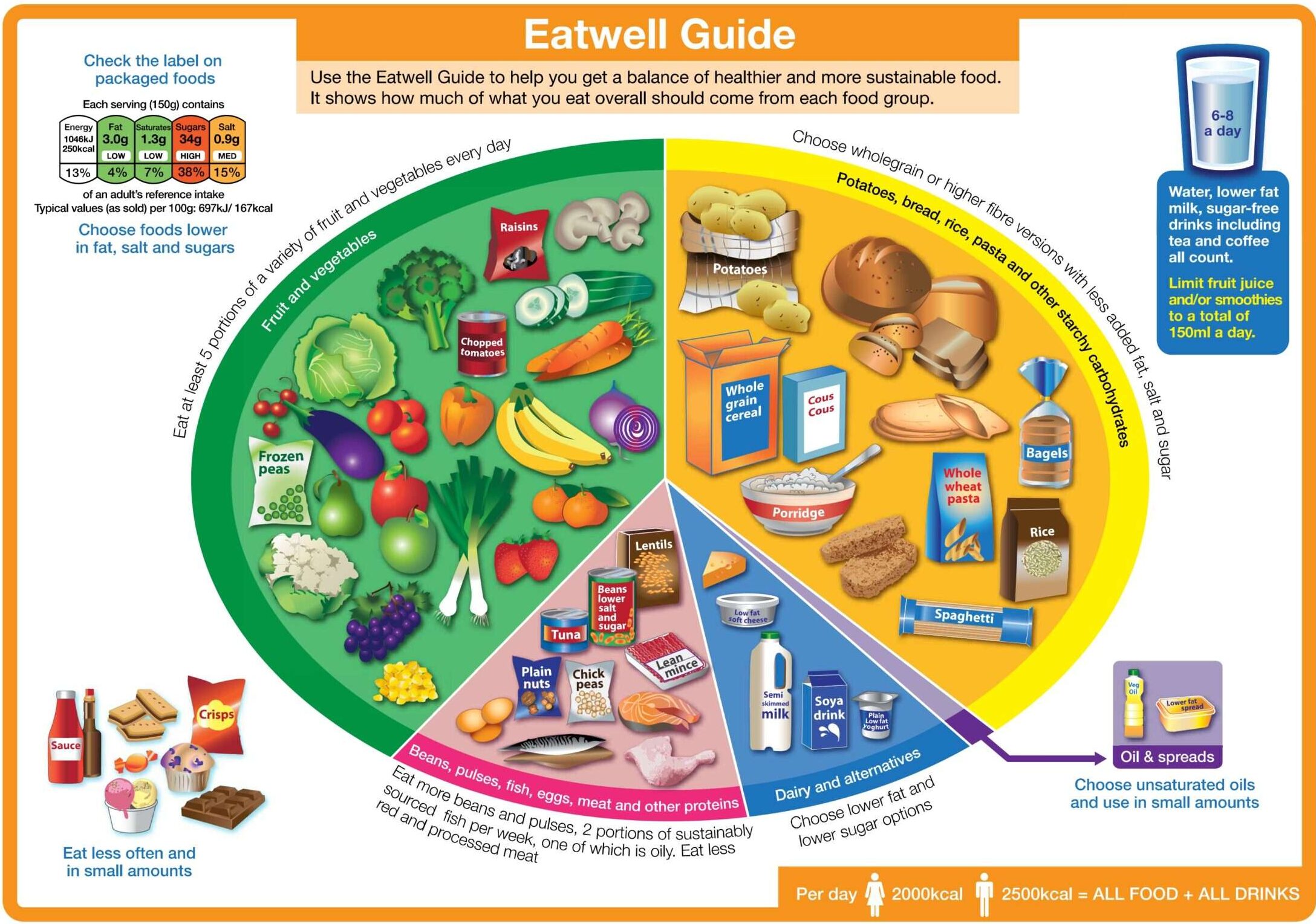 Eat-well-guide_page-0001-1-scaled-e1686757678873